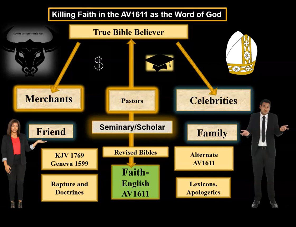 Bibles with oil published words of Jesus Christ